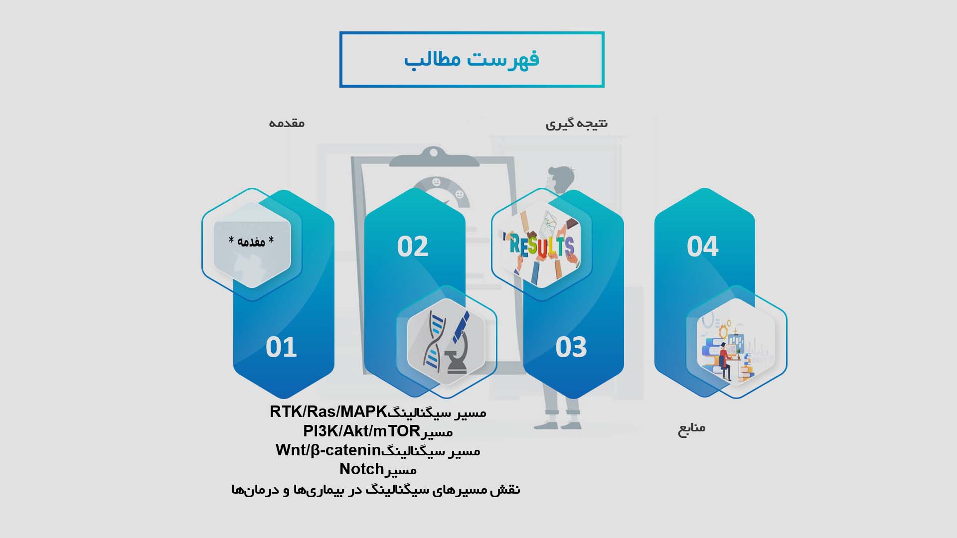 پاورپوینت در مورد نقش مسیرهای سیگنالینگ در تنظیم تکثیر سلولی